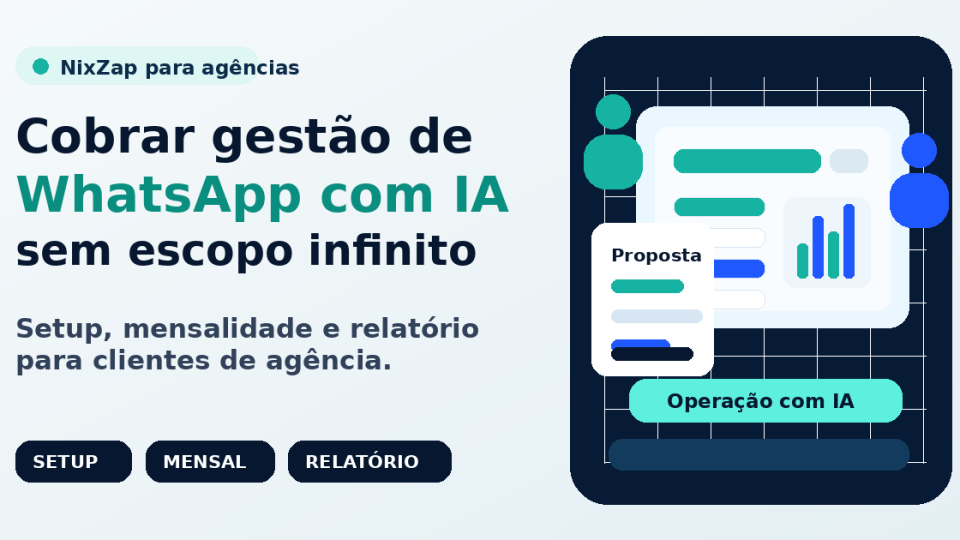 Imagem destacada com título Cobrar gestão de WhatsApp com IA sem escopo infinito, mostrando proposta, setup, mensalidade e relatório para clientes de agência.