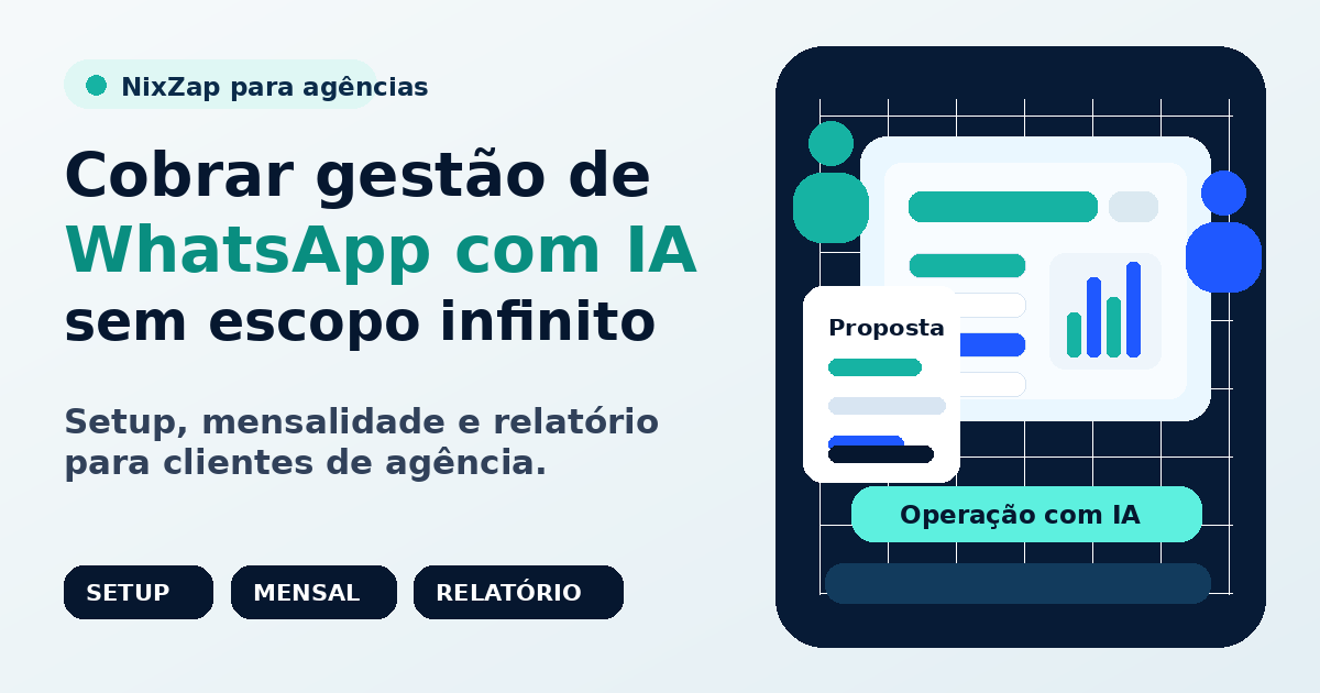 Imagem destacada com título Cobrar gestão de WhatsApp com IA sem escopo infinito, mostrando proposta, setup, mensalidade e relatório para clientes de agência.
