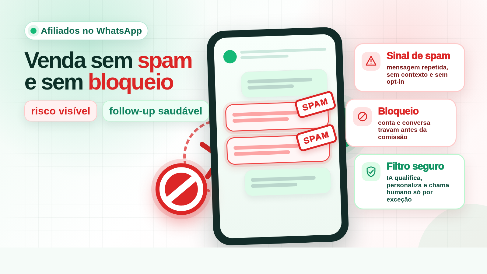 Capa editorial sobre afiliados no WhatsApp com mensagens marcadas como spam, ícone de bloqueio abaixo do follow-up saudável e filtro seguro por IA.