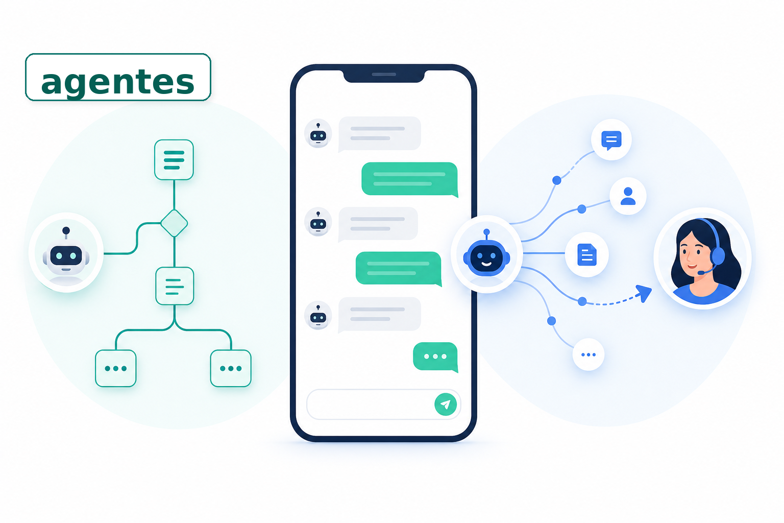 Ilustração comparando um fluxo simples de chatbot e um agente de IA com handoff humano em atendimento pelo WhatsApp, com a palavra agentes alinhada no canto superior esquerdo.