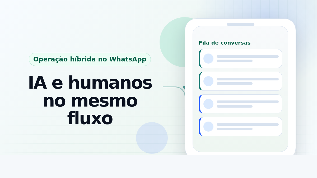 Imagem destacada editorial sobre operação híbrida no WhatsApp, com agentes de IA e humanos no mesmo fluxo de atendimento.