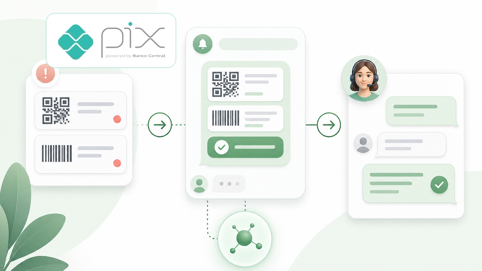 Design de recuperação de Pix e boleto no WhatsApp com logo do Pix limpo, sem sombra e alinhado ao card esquerdo.